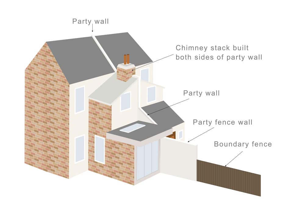 What is a Party Boundary? - Faulkner's Surveyors 1 The Role of Faulkner Surveyors in Party Wall Matters Banbury