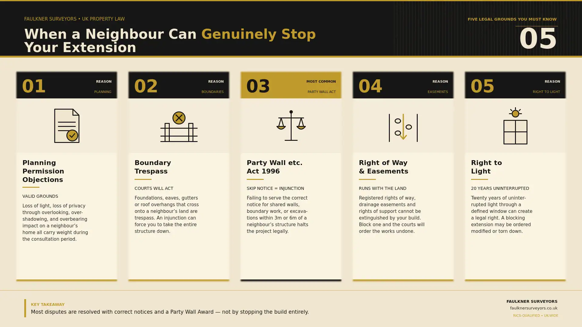Can My Neighbour Stop My House Extension? UK Law Explained (2026 Guide) 1 when can a neighbour really stop your house extension plans Party wall mediation Banbury